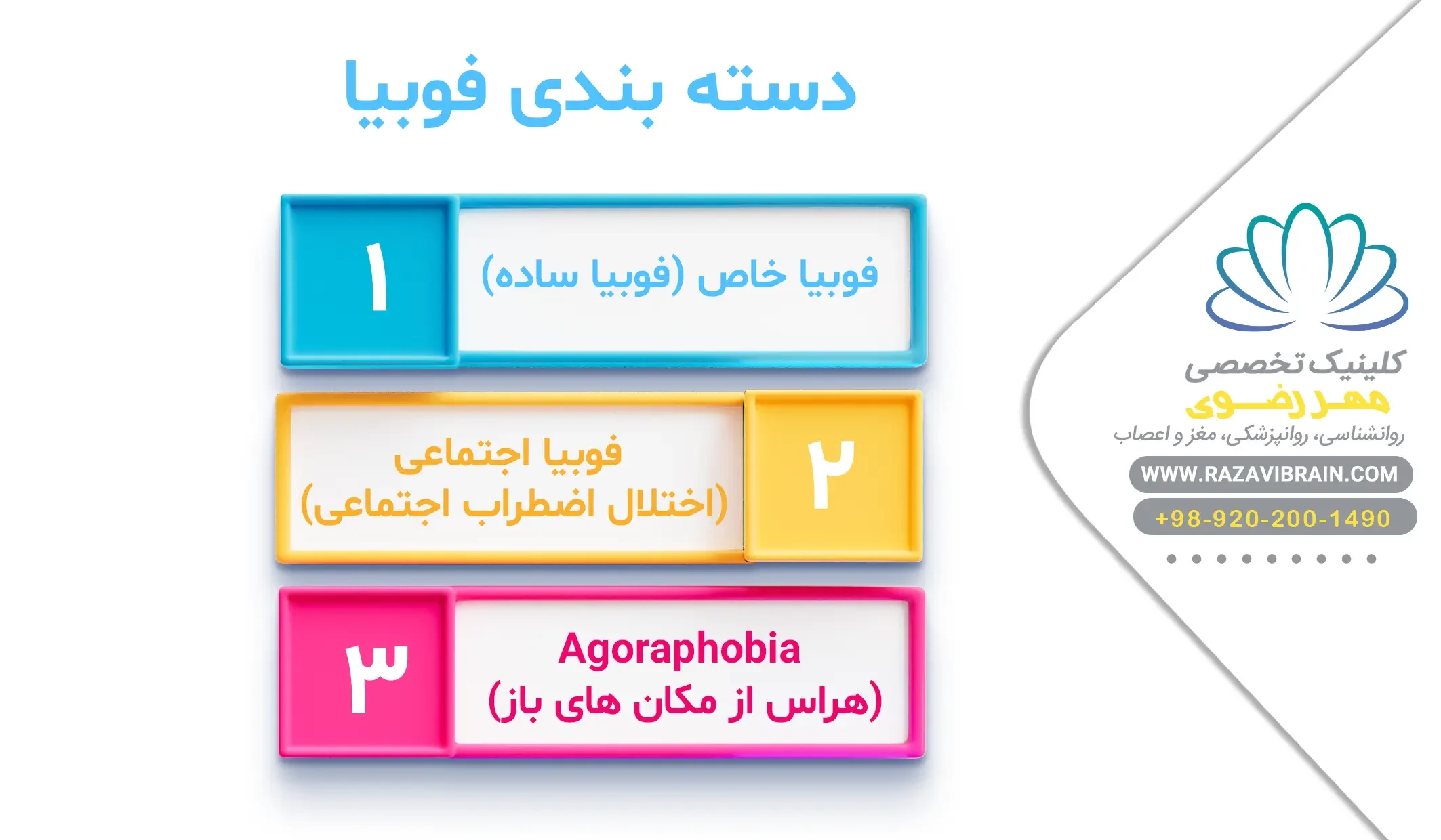 Classification of phobias