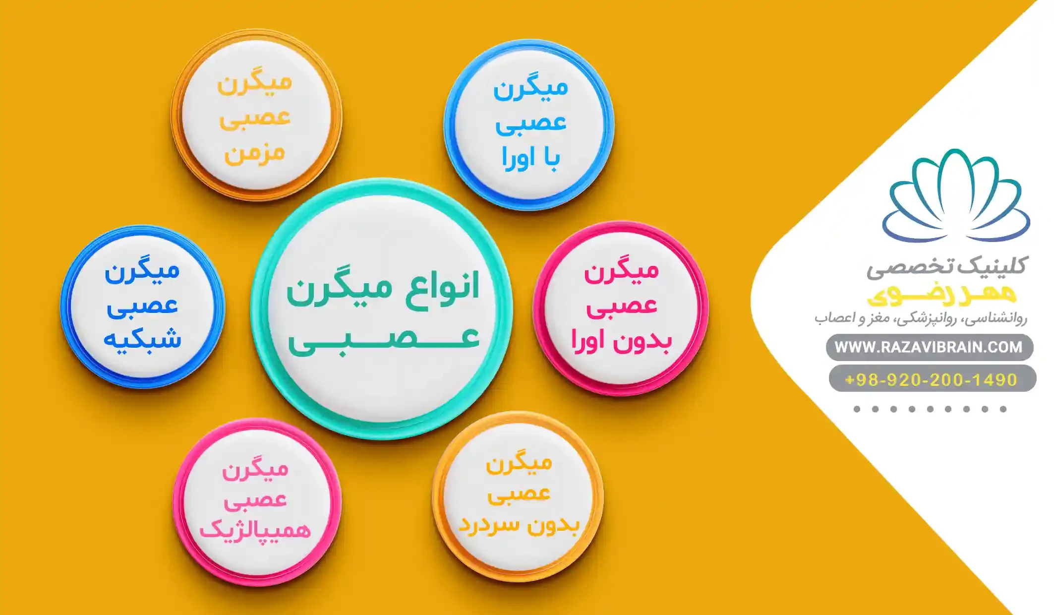 Types of migraine انواع میگرن عصبی
