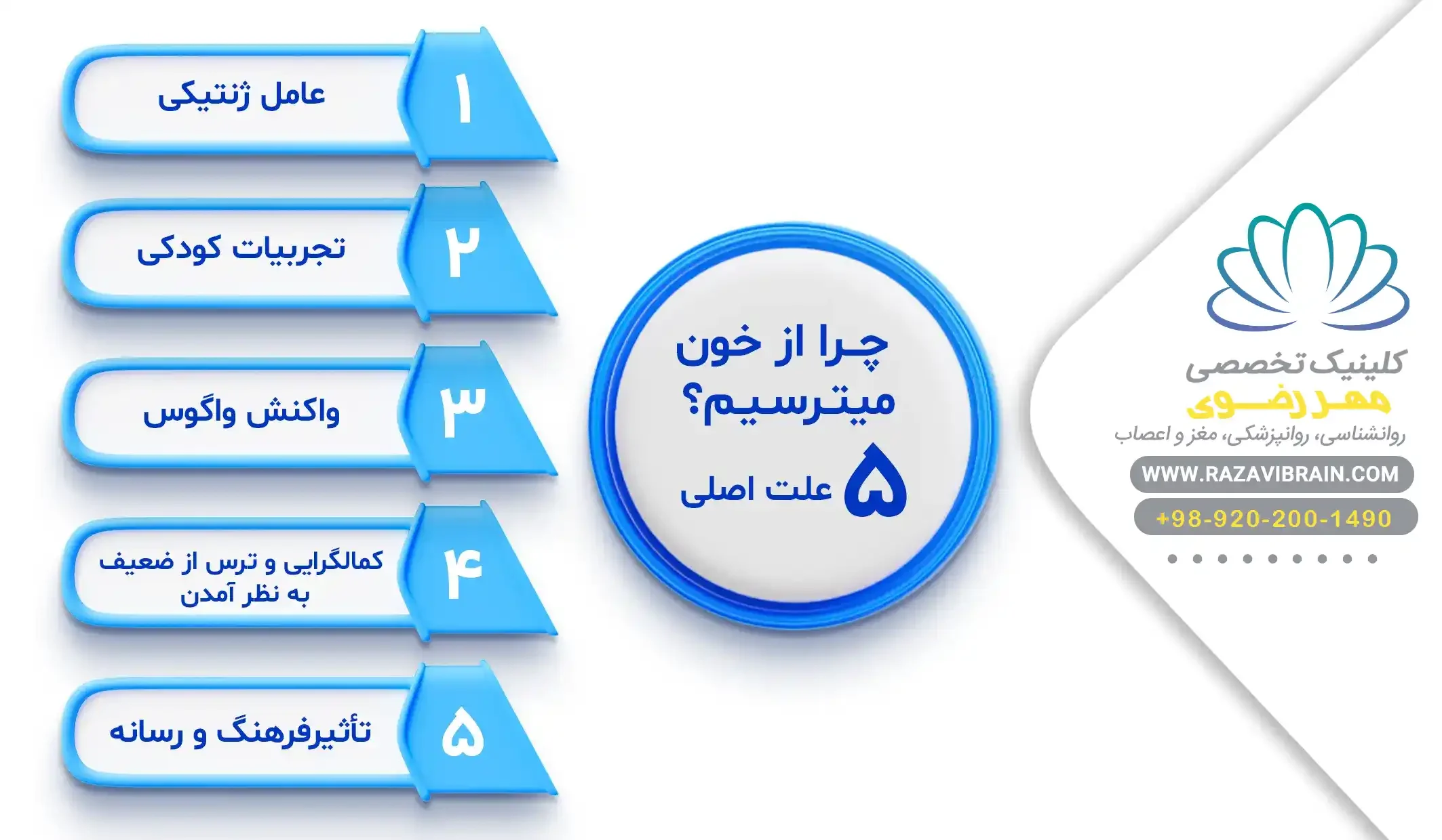 advanced treatment fear of blood